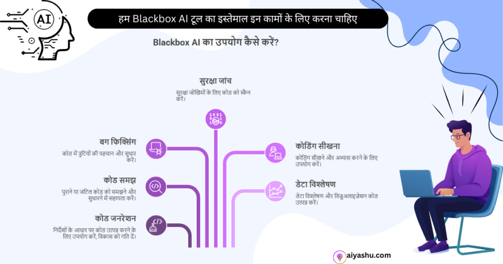 Blackbox AI क्या है? | The Smartest Tool for Developers in 2025!