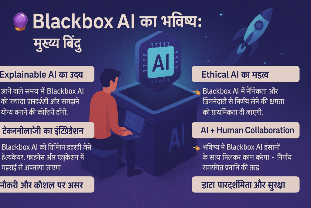 Blackbox AI क्या है? | The Smartest Tool for Developers in 2025!