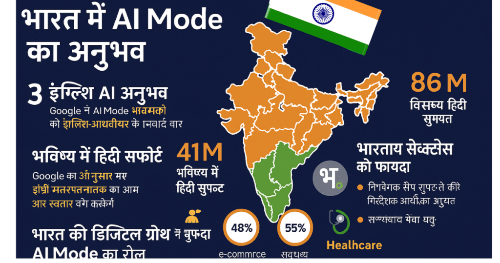 Google AI Mode क्या है? | Discover the Future of Smart Search!