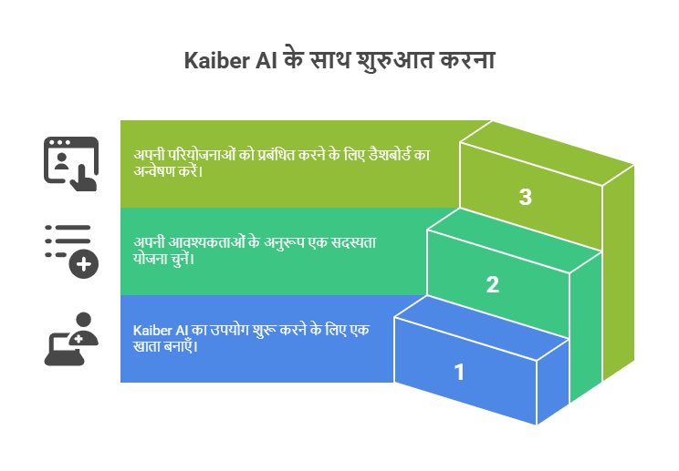 Kaiber AI Hindi Guide 2025 - Music और Animation Video Tool